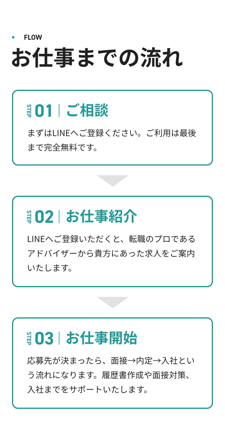 お仕事までの流れ